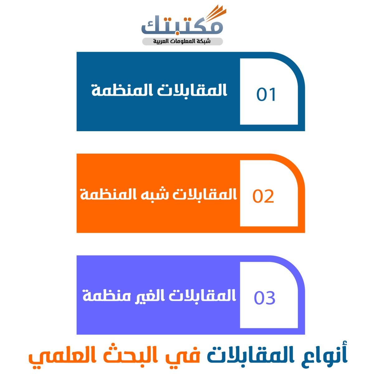 أنواع المقابلات في البحث العلمي